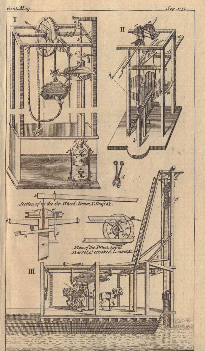 Self-moving/perpetual motion & weaving engines. Pile driver. Inventions 1751